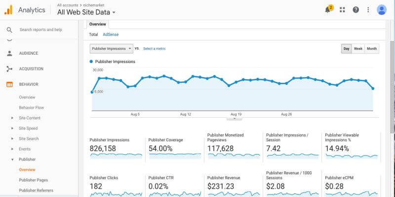 AdSense-publisher-data-Google-Analytics