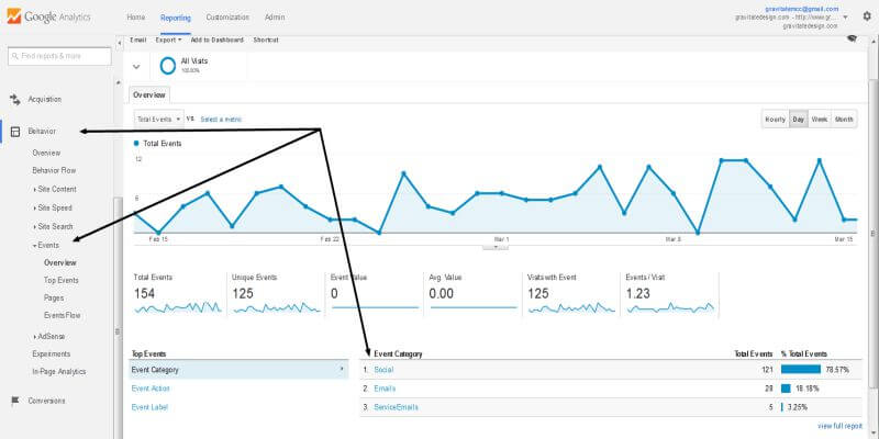 Events-Overview-Google-Analytics